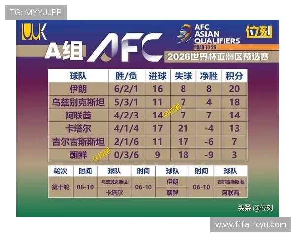 世预赛亚洲区36强赛全面打响 各队争夺出线先机